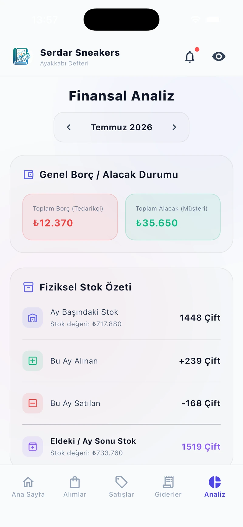 Detaylı Mağaza Özeti